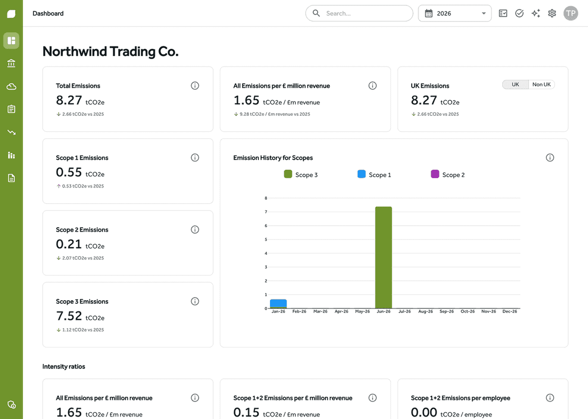 Gaia Carbon Accounting dashboard
