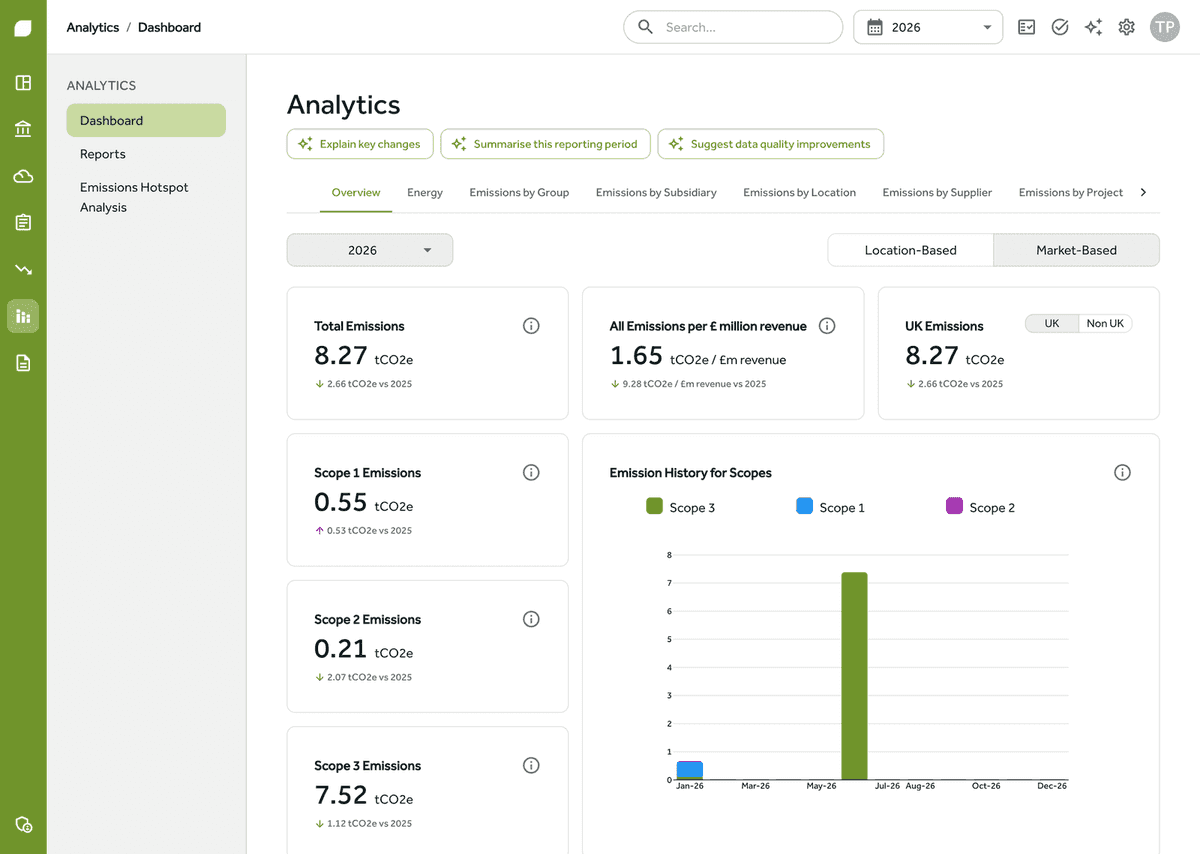 Gaia Carbon Accounting analytics dashboard