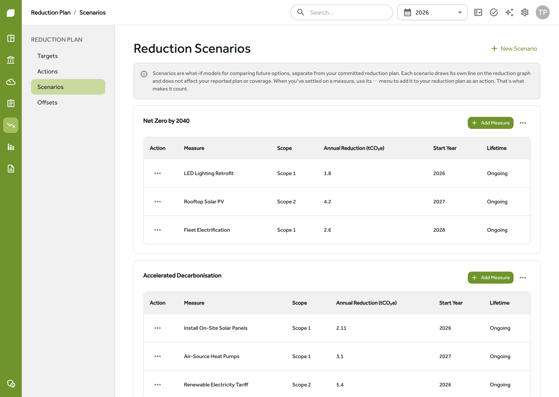 Reduction actions in Gaia Carbon Accounting