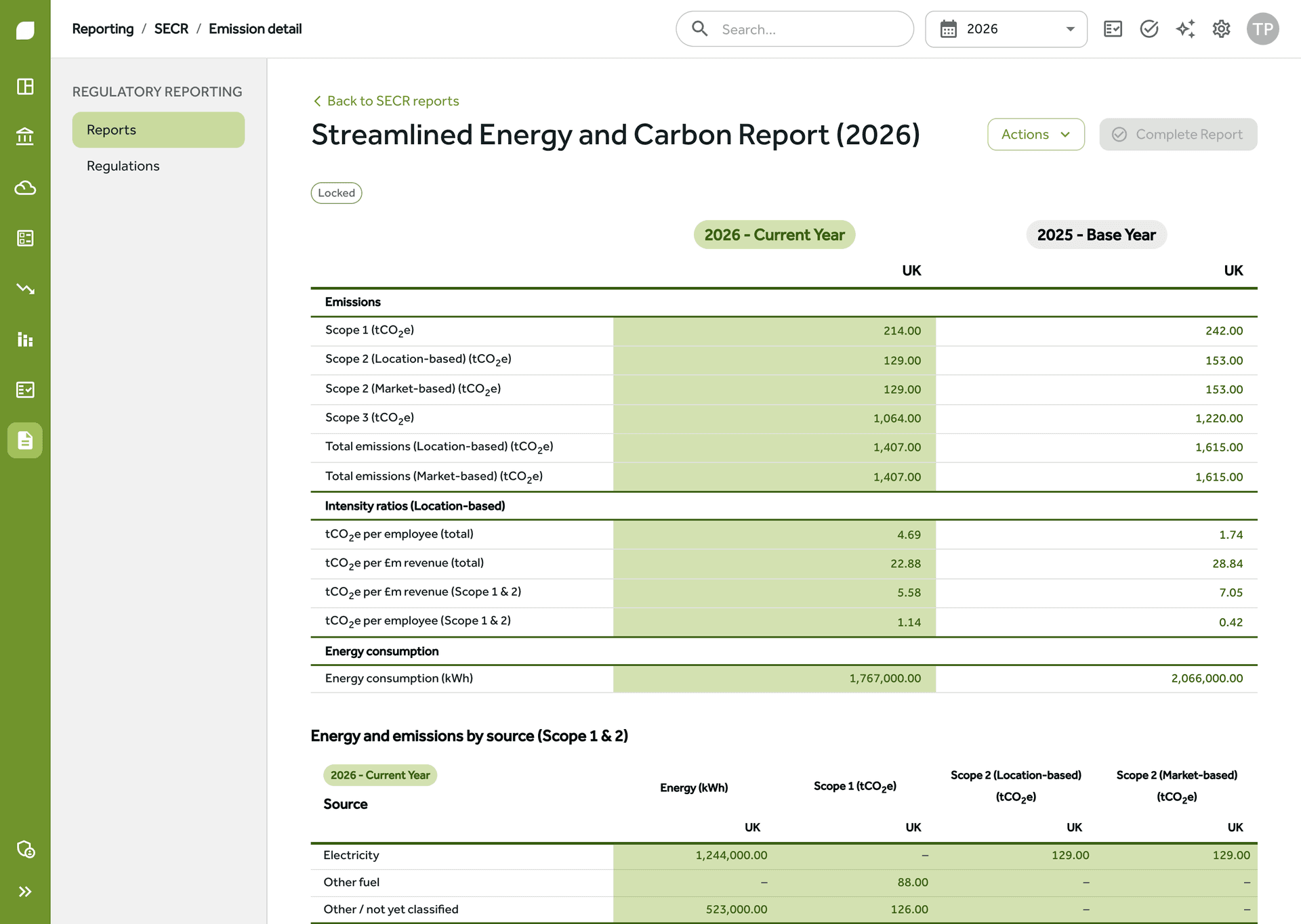 A completed Streamlined Energy and Carbon Report in Gaia, with scope totals, energy consumption and intensity ratios against the base year
