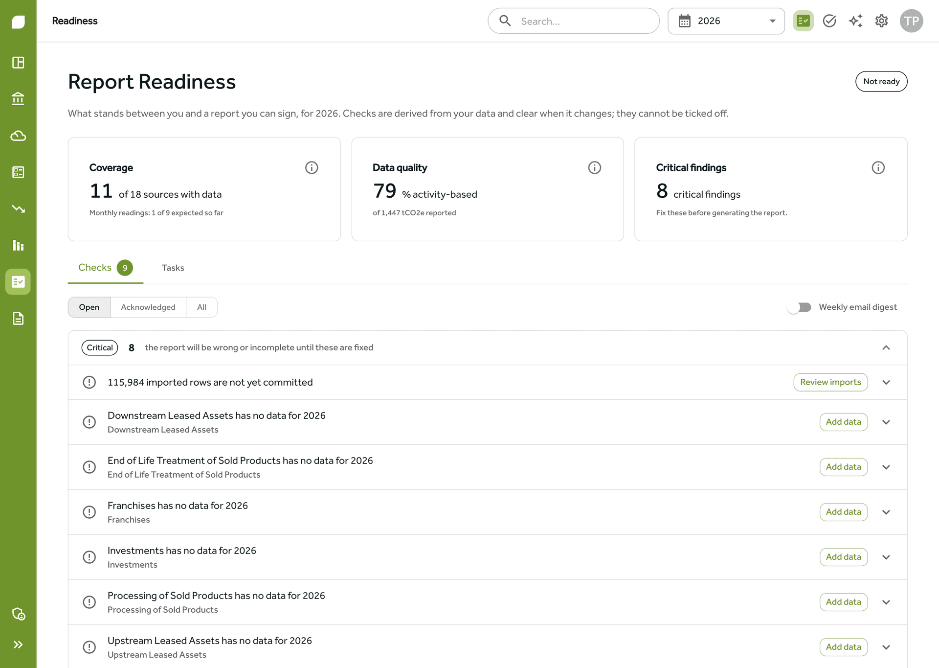 The report readiness view in Gaia, showing data coverage, the activity-based data-quality share and the Scope 3 categories still missing data