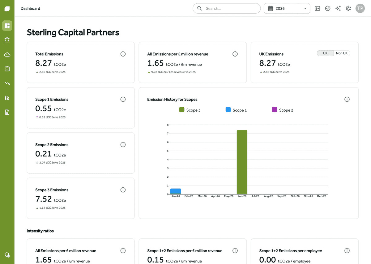 Gaia Carbon Accounting dashboard