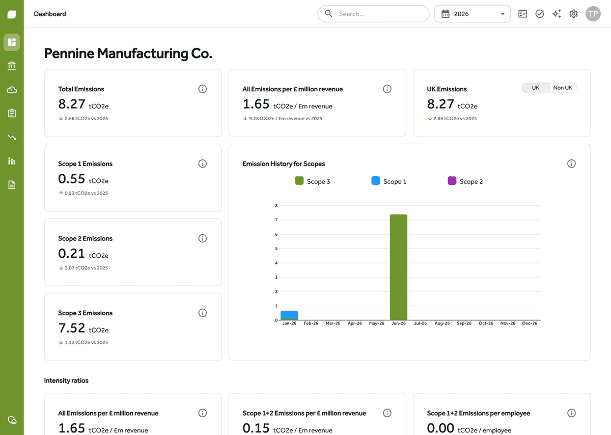 Gaia Carbon Accounting dashboard