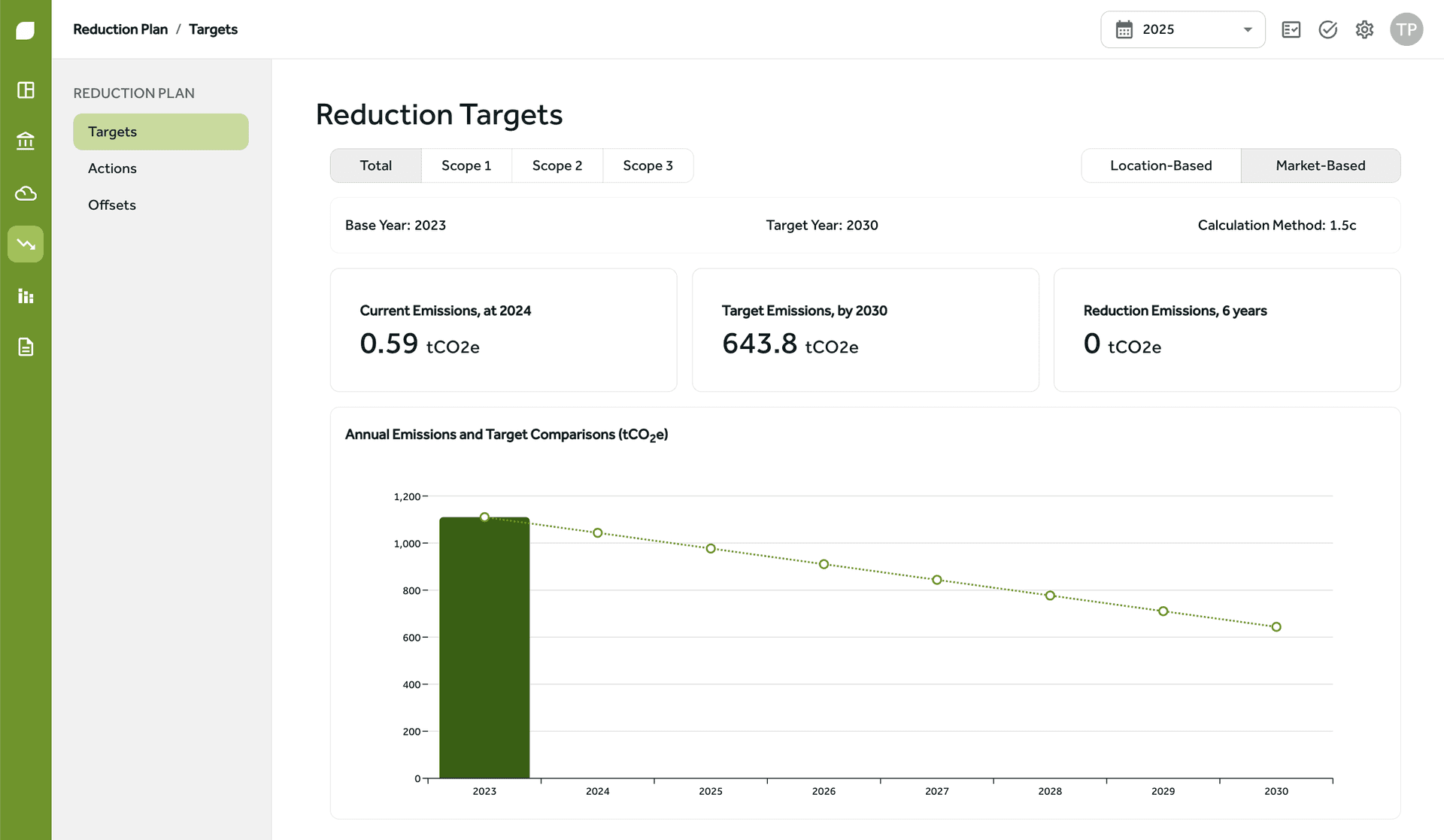 Reduce carbon emissions with Gaia