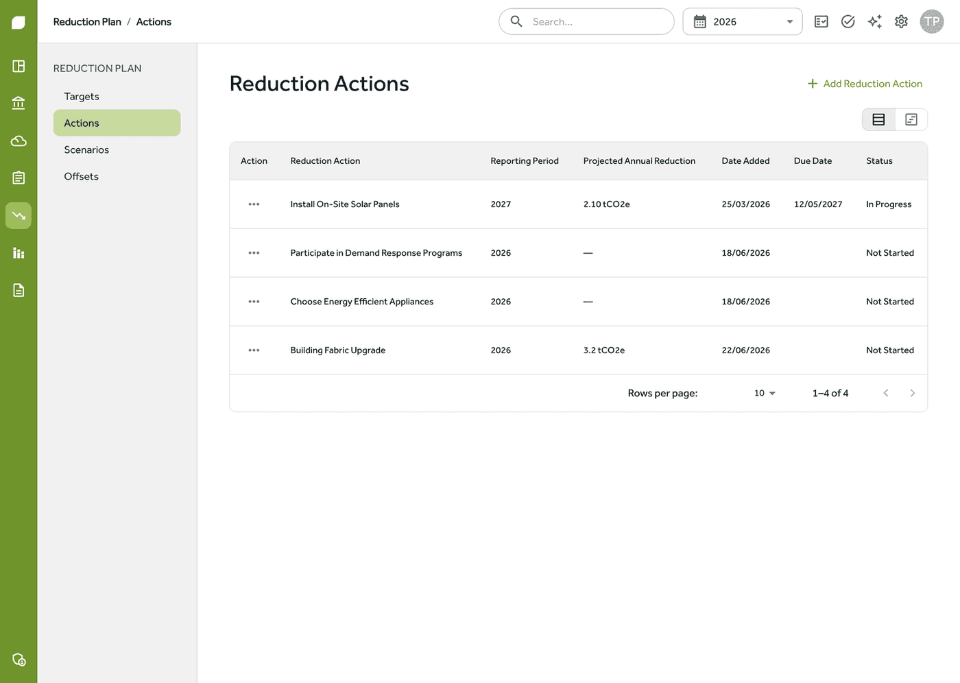 Reduction actions in Gaia Carbon Accounting