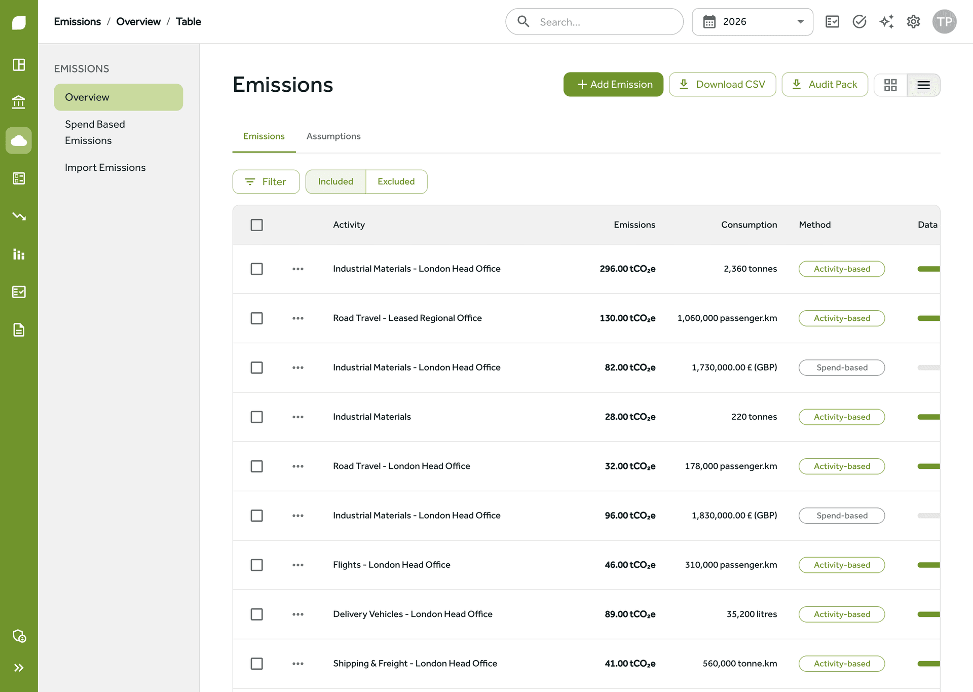 An emissions table in Gaia with each activity's emissions, consumption and calculation method visible