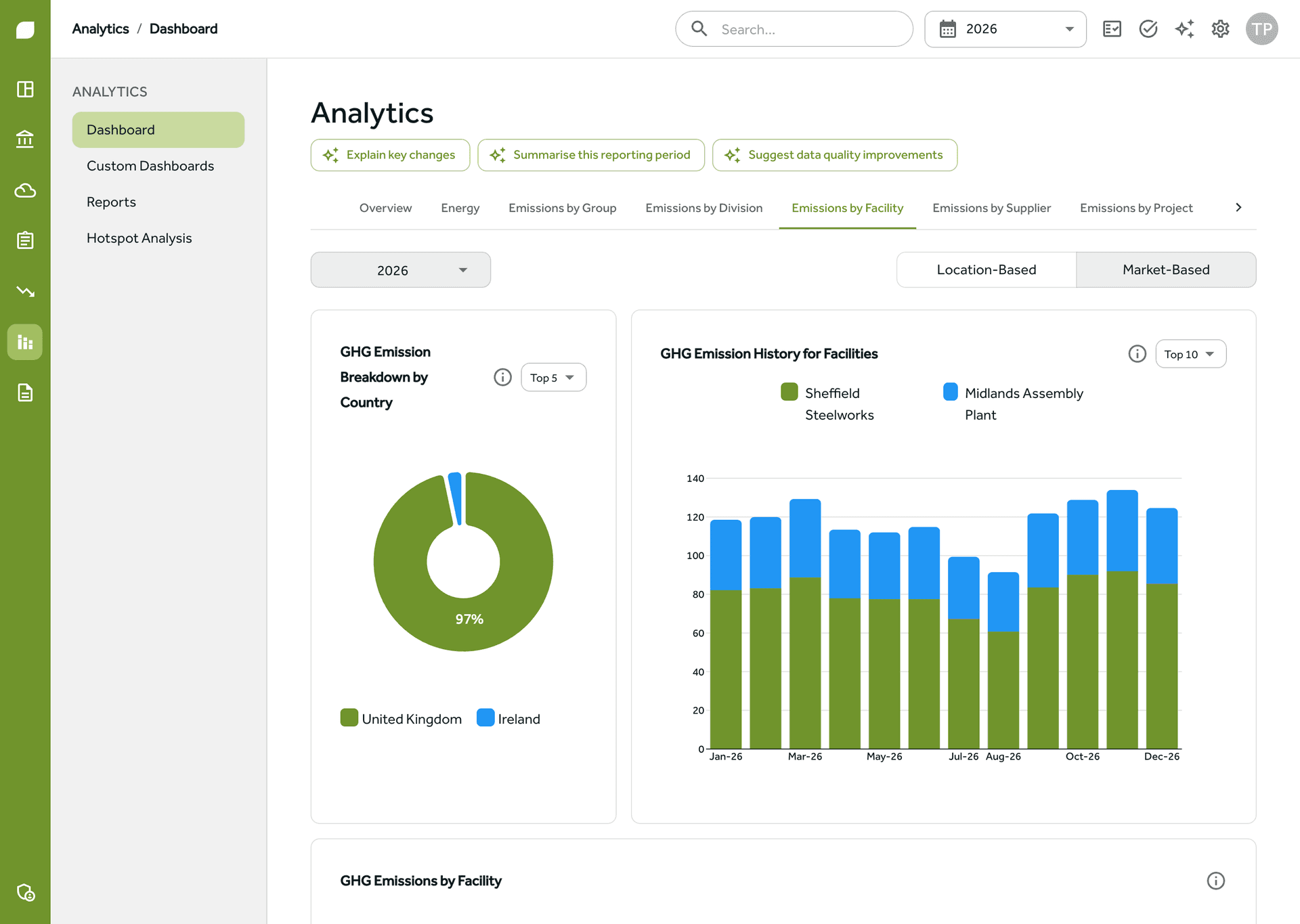 Gaia Carbon Accounting analytics showing a manufacturer's emissions by facility and division