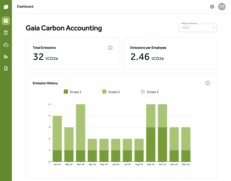 Gaia Carbon Accounting